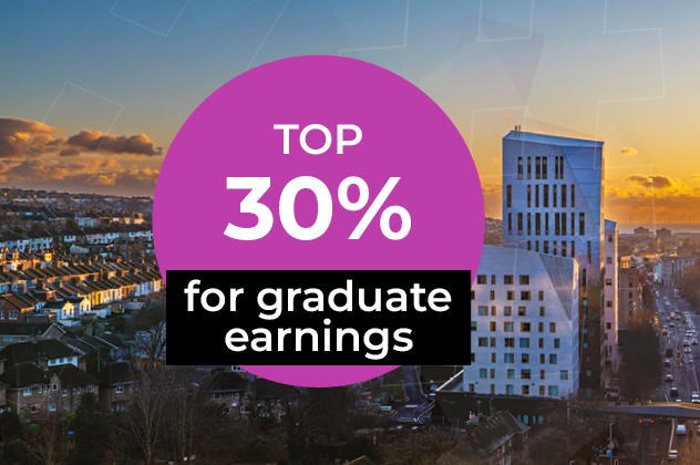 Moulsecoomb campus with the words: Top 30% for graduate earnings